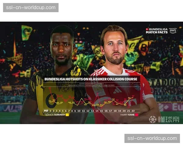 数据分析：谁是本赛季德甲最高效的射手？